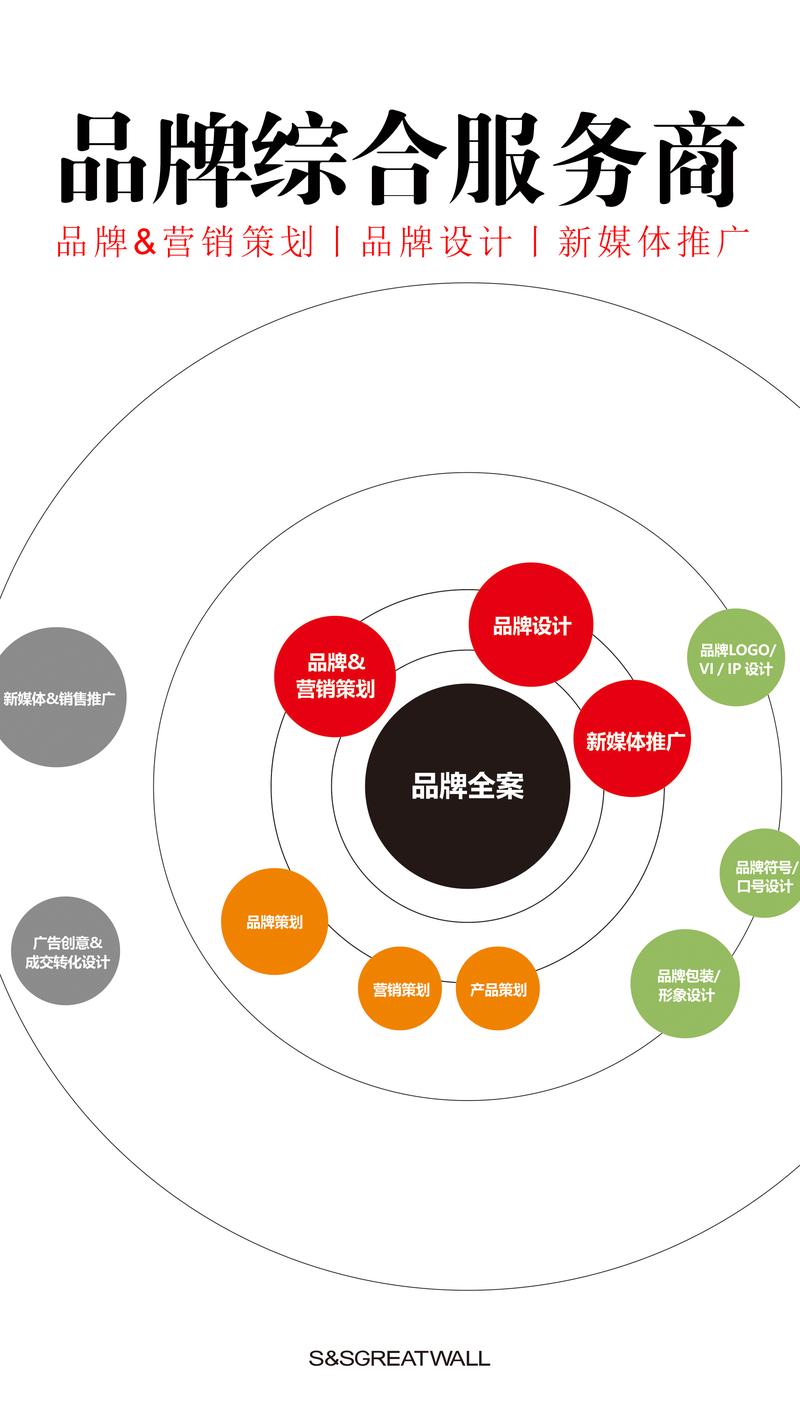 品牌策划如何引领企业走向成功高峰
